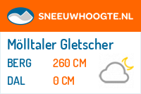 Sneeuwhoogte Mölltaler Gletscher